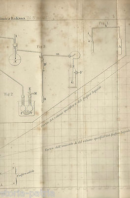 Chimica: Dilatazione Del Fosforo. Pisati De Franchis. Sicilia, Palermo, 1874.