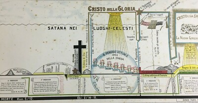 Tempo   Eternità   Creazione Terrestre   Chiesa   Gerusalemme   Evoluzione Biblica   Stampa