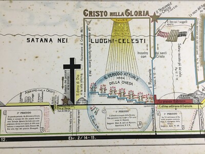 Tempo   Eternità   Creazione Terrestre   Chiesa   Gerusalemme   Evoluzione Biblica   Stampa