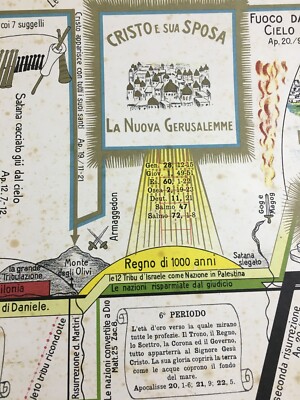 Tempo   Eternità   Creazione Terrestre   Chiesa   Gerusalemme   Evoluzione Biblica   Stampa
