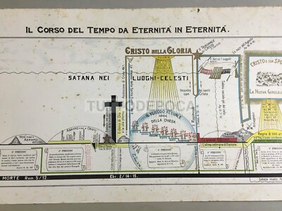 Tempo   Eternità   Creazione Terrestre   Chiesa   Gerusalemme   Evoluzione Biblica   Stampa
