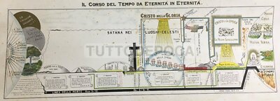 Tempo   Eternità   Creazione Terrestre   Chiesa   Gerusalemme   Evoluzione Biblica   Stampa