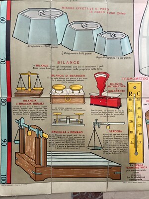 Scienze Metriche: Misure, Termometro, Bilance, Pesi, Capacità. Grande Stampa Antica