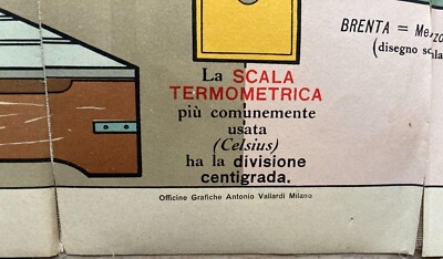 Scienze Metriche: Misure, Termometro, Bilance, Pesi, Capacità. Grande Stampa Antica