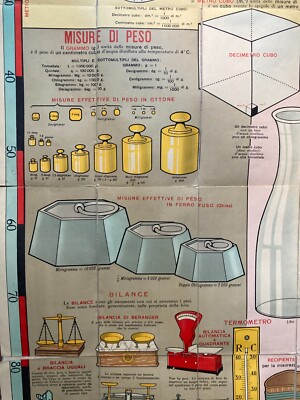 Scienze Metriche: Misure, Termometro, Bilance, Pesi, Capacità. Grande Stampa Antica
