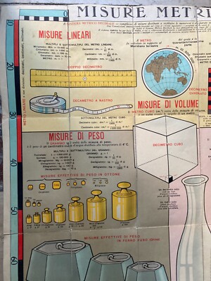 Scienze Metriche: Misure, Termometro, Bilance, Pesi, Capacità. Grande Stampa Antica