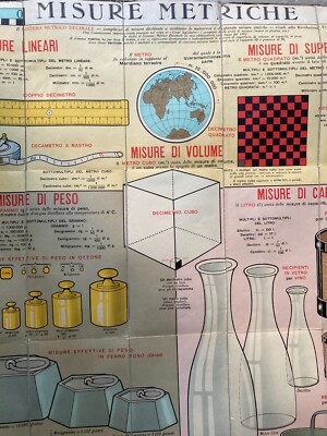 Scienze Metriche: Misure, Termometro, Bilance, Pesi, Capacità. Grande Stampa Antica