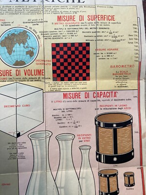 Scienze Metriche: Misure, Termometro, Bilance, Pesi, Capacità. Grande Stampa Antica