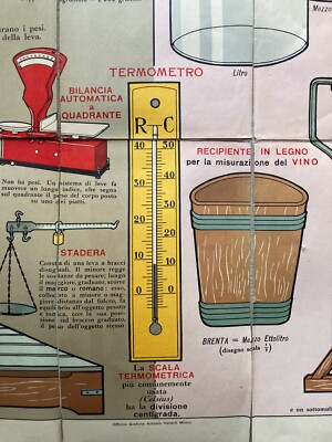 Scienze Metriche: Misure, Termometro, Bilance, Pesi, Capacità. Grande Stampa Antica