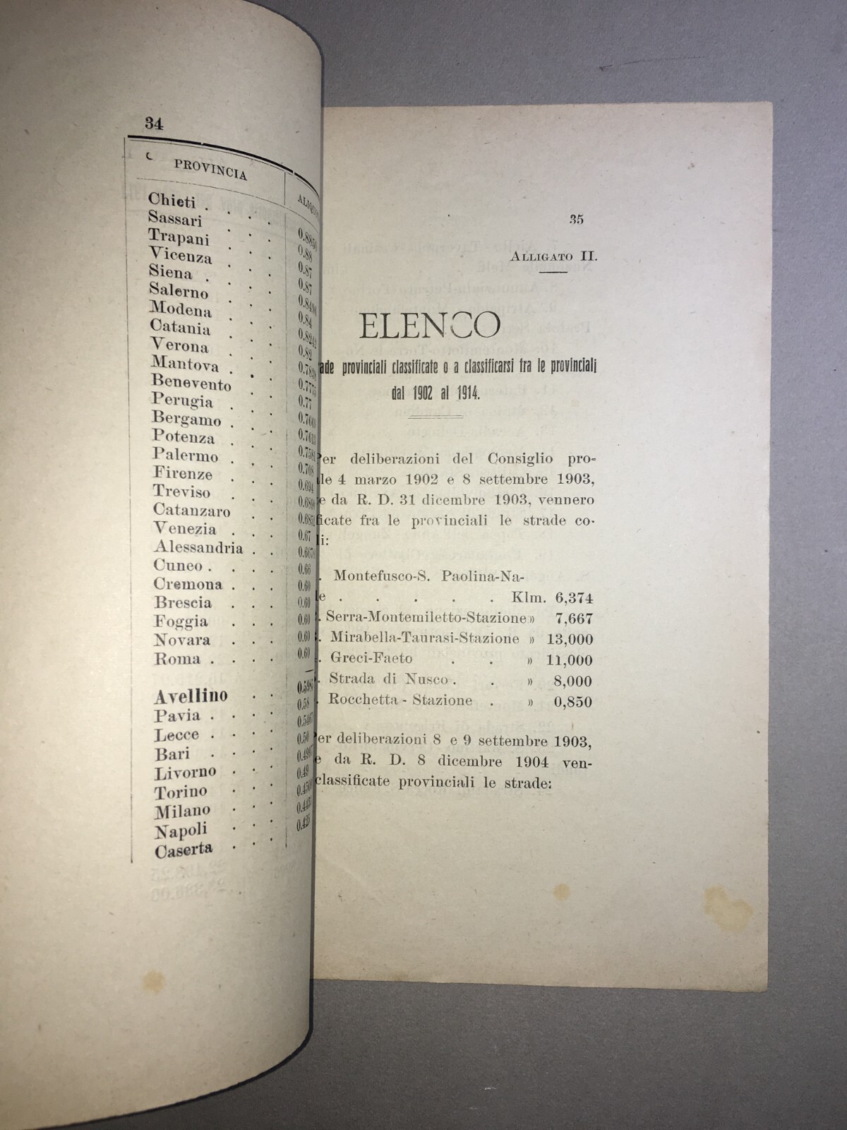 Deputazione Provinciale Di Avellino: L'Amministrazione Provinciale In Questi Ultimi Anni (1914)