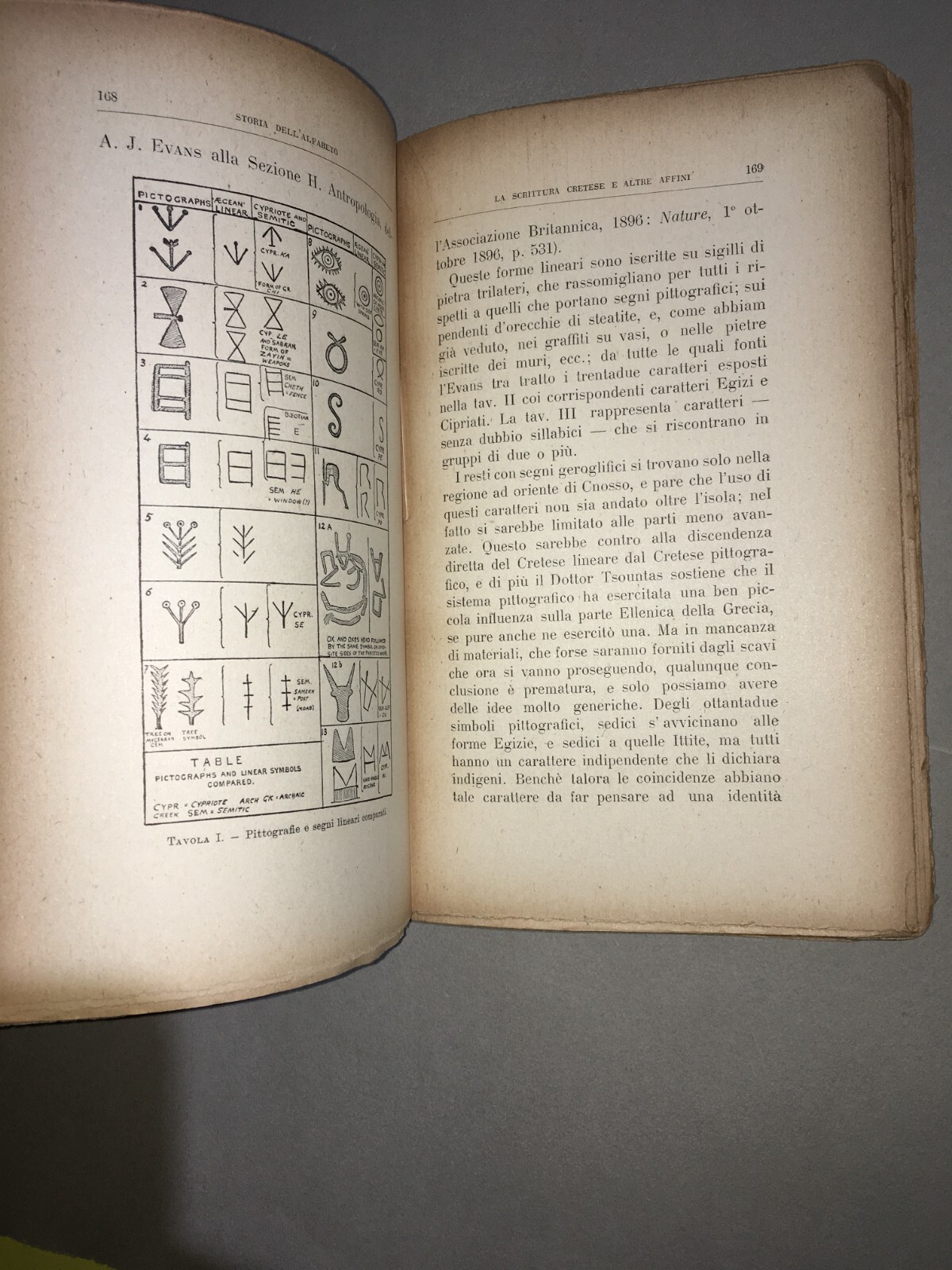 Scrittura, Alfabeto, Geroglifici E Pittografie: Antica Edizione Bocca   Clodd   Figurato
