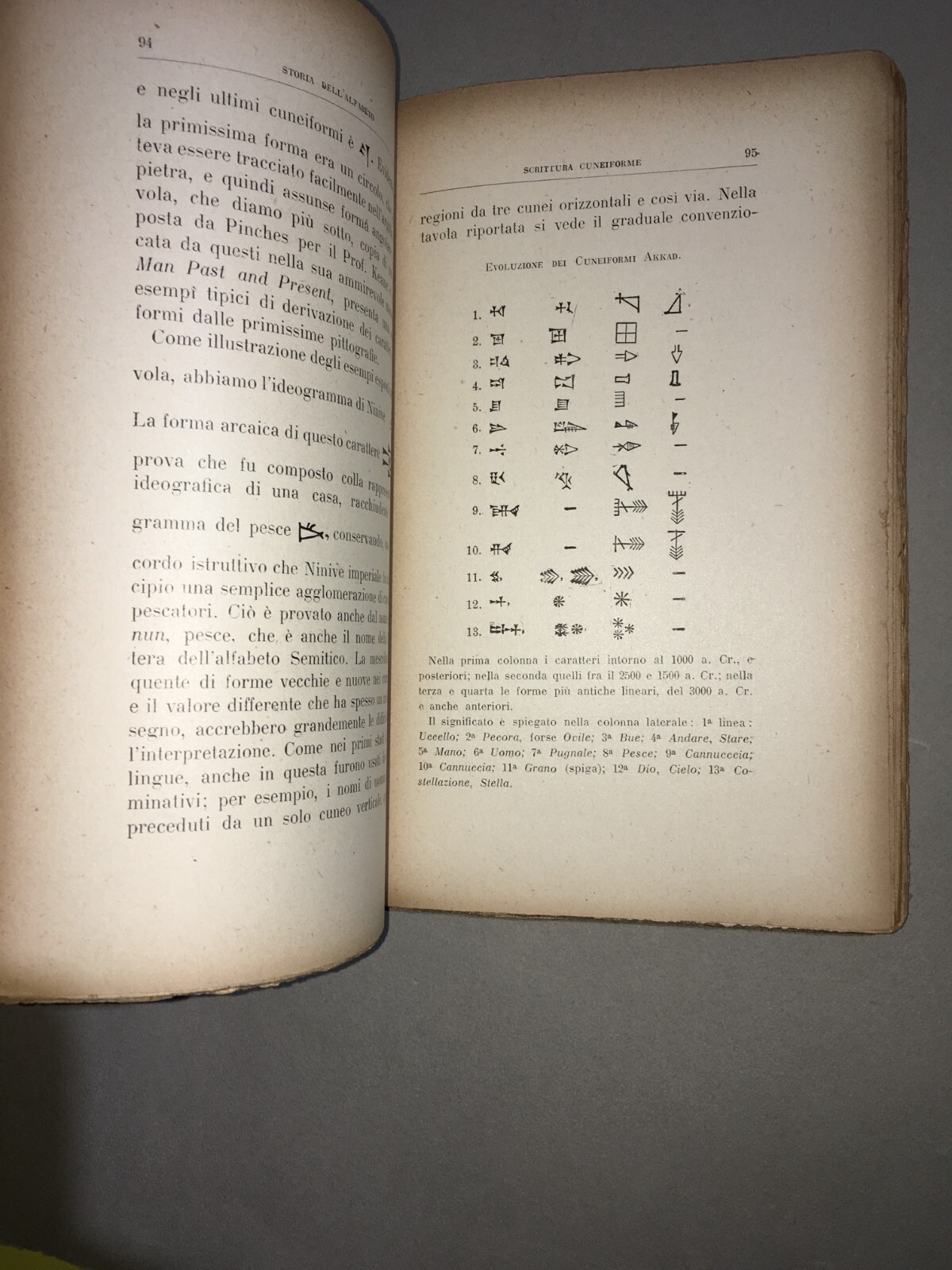 Scrittura, Alfabeto, Geroglifici E Pittografie: Antica Edizione Bocca   Clodd   Figurato