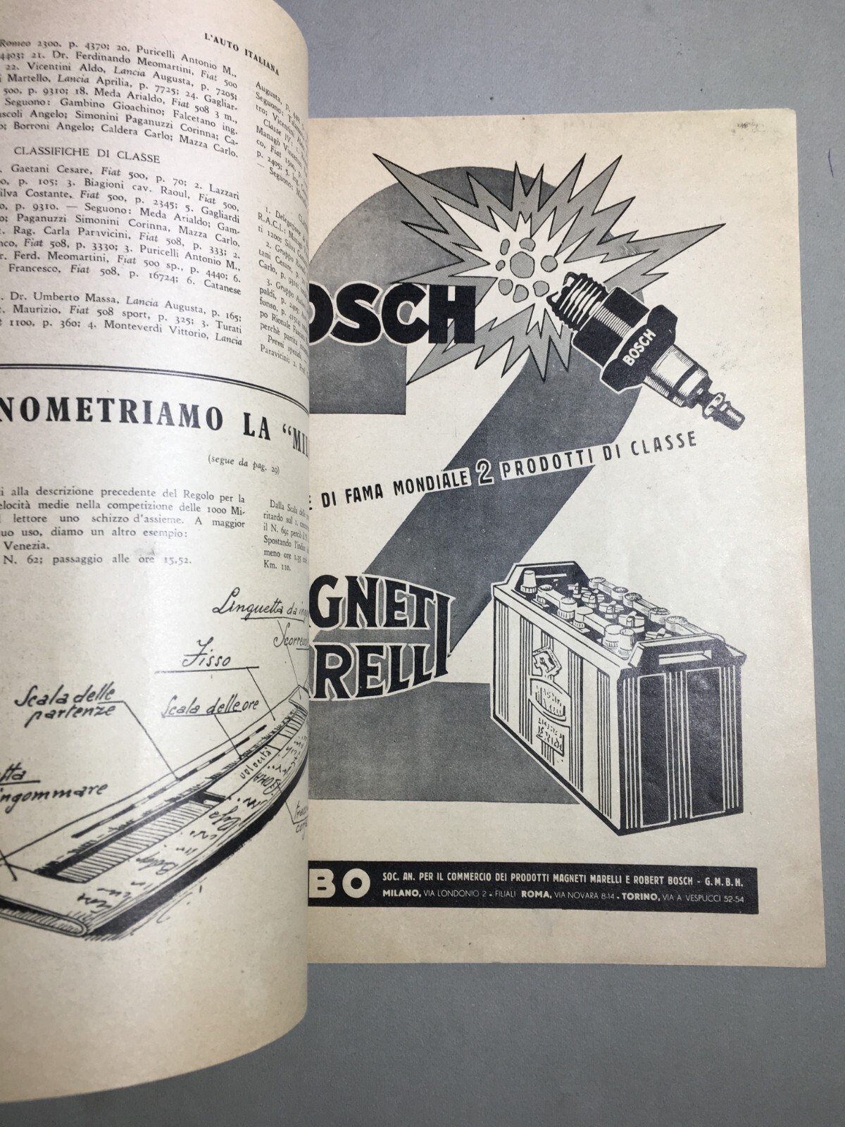L'Auto Italiana Marzo 1938: Mille Miglia, Alfa Romeo E Pinin Farina