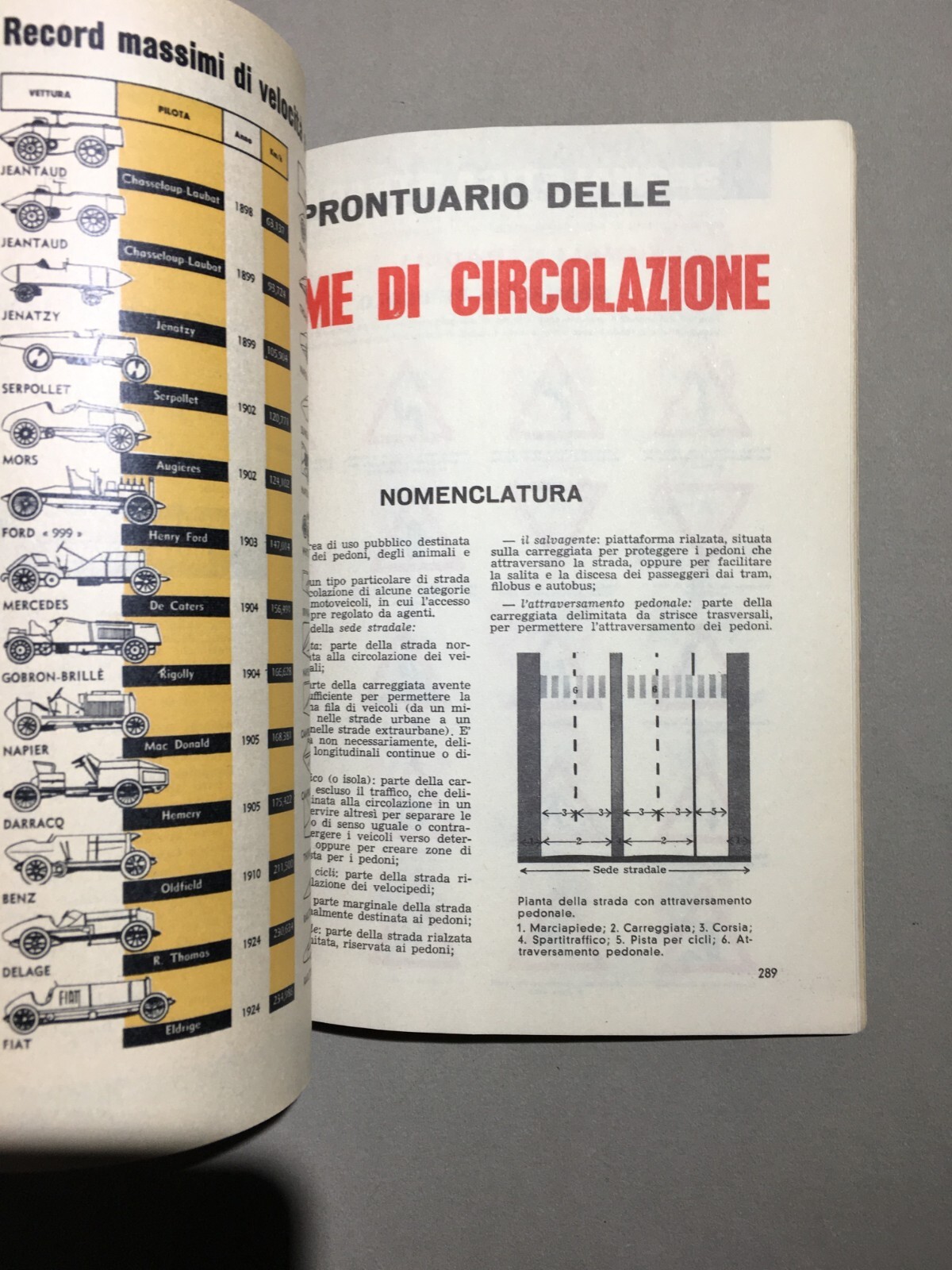 Almanacco Dell'Auto 1961: Motori, Tecnica E Pubblicità