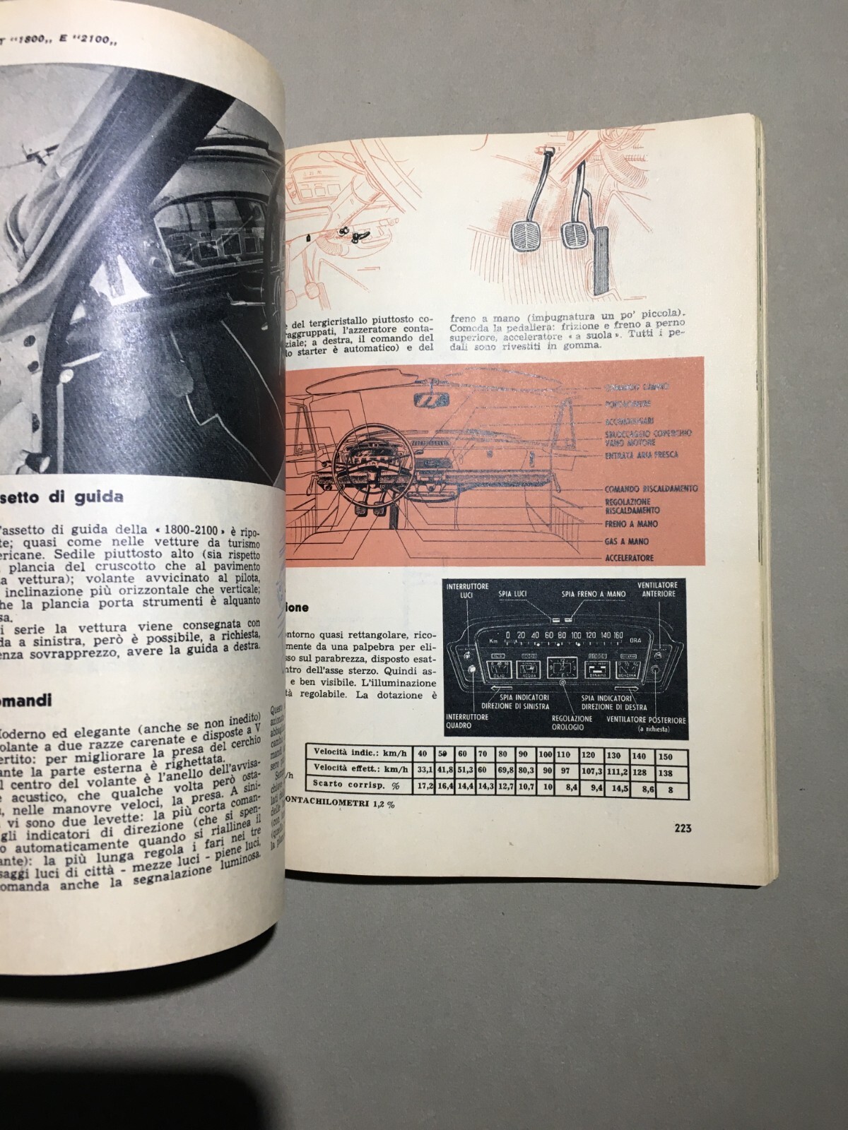 Almanacco Dell'Auto 1961: Motori, Tecnica E Pubblicità