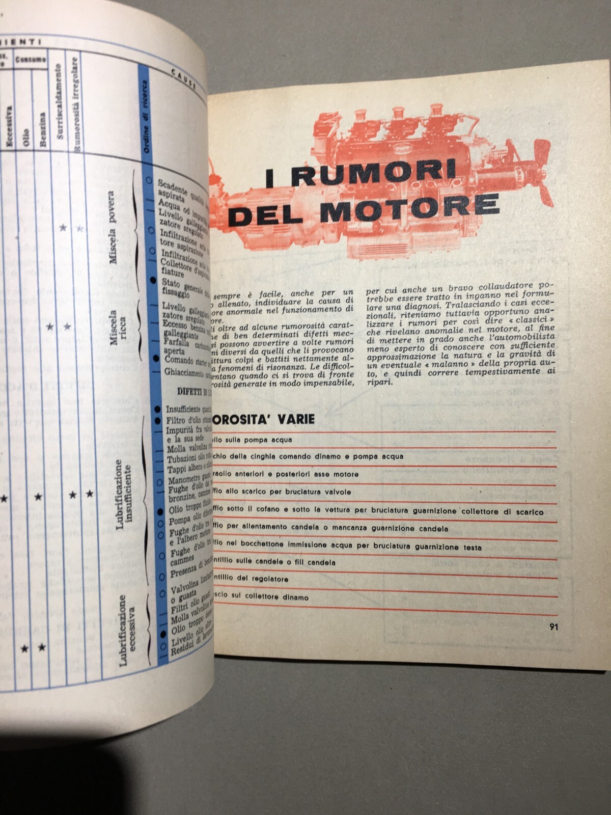 Almanacco Dell'Auto 1961: Motori, Tecnica E Pubblicità