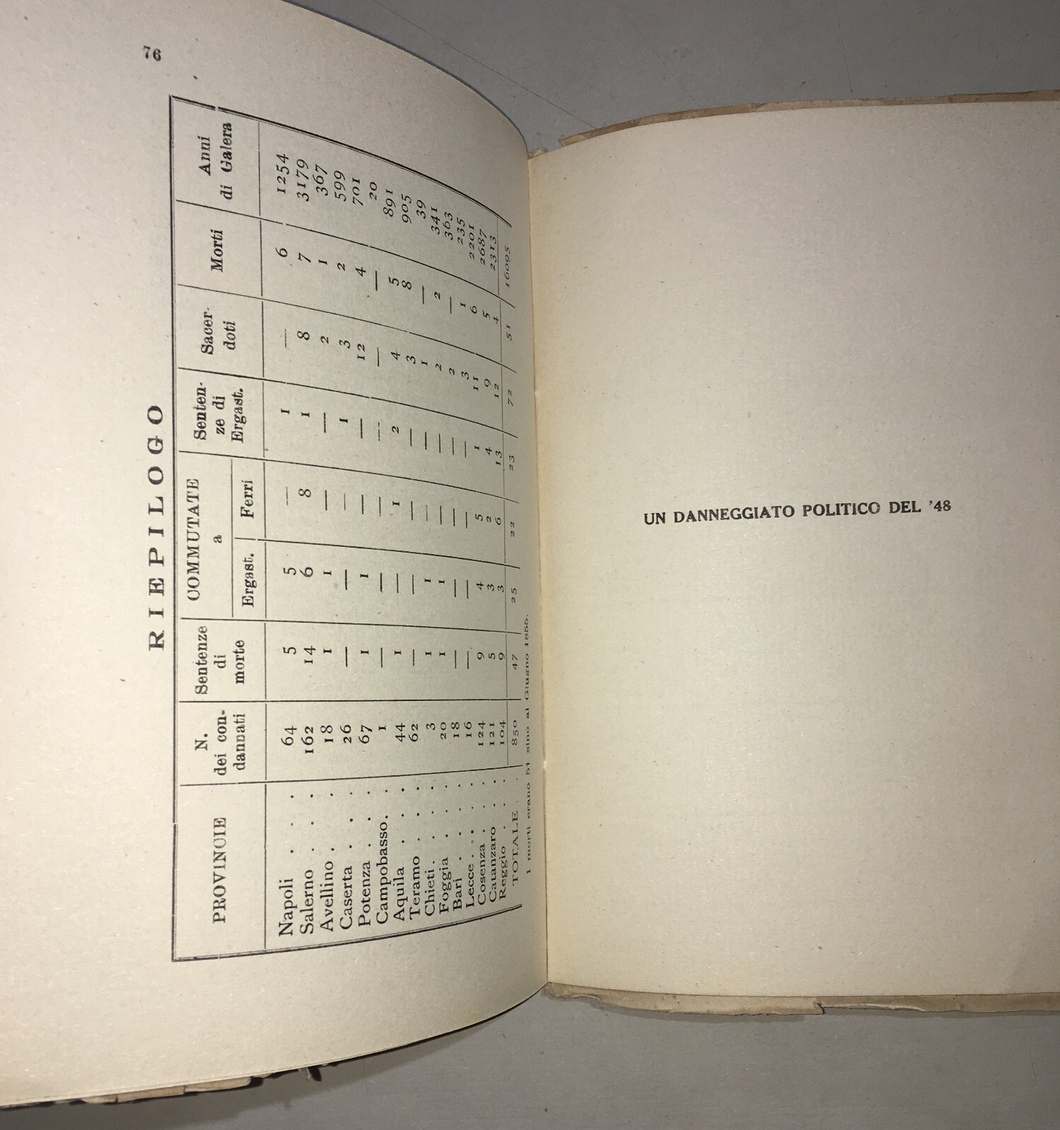 Risorgimento Storia Locale Puglia Gargano Tancredi Rara Edizione Originale 1948