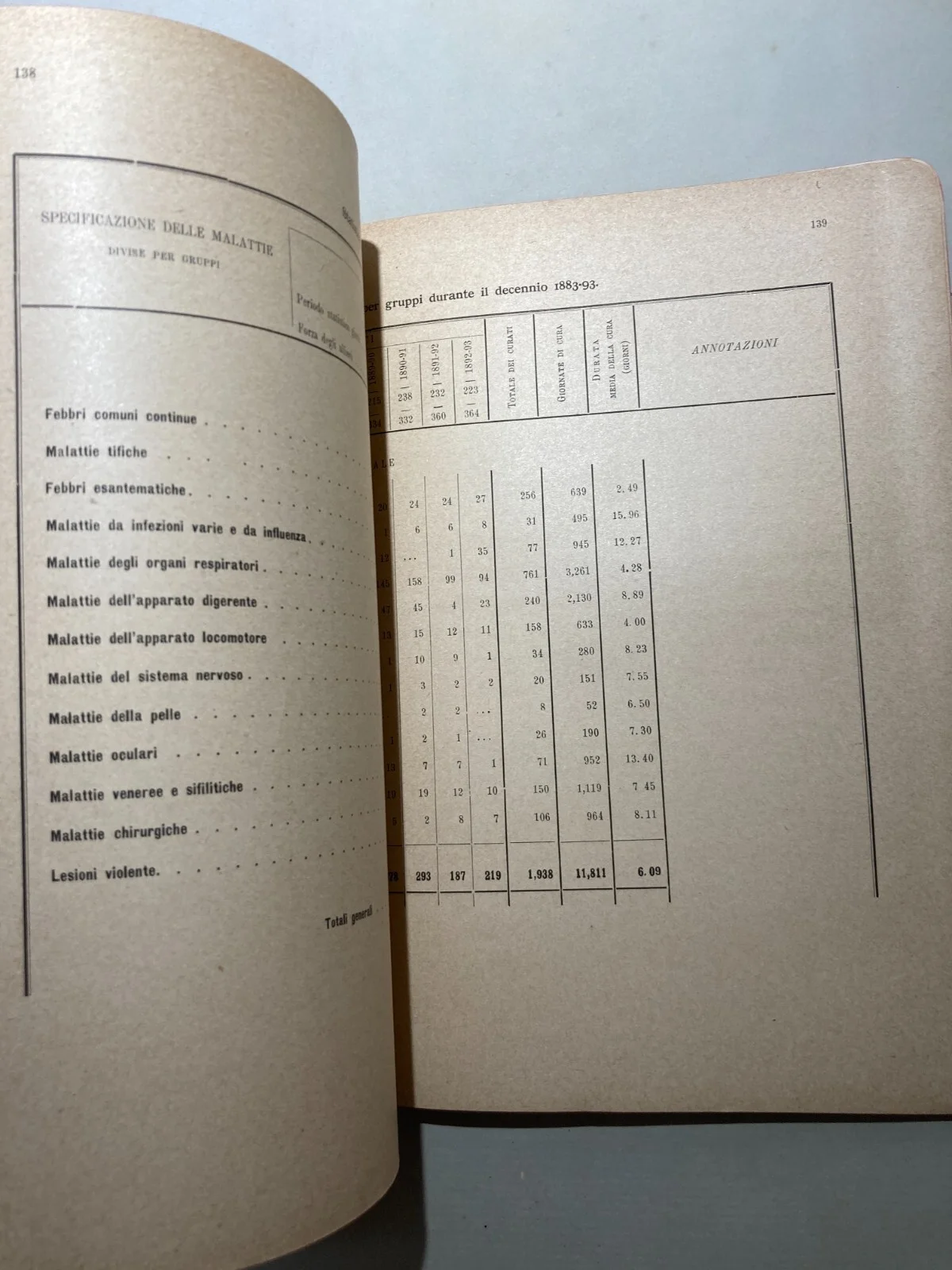 The Navy and the Naval Academy: A Decade of Health Statistics (1883-1892) - 1894