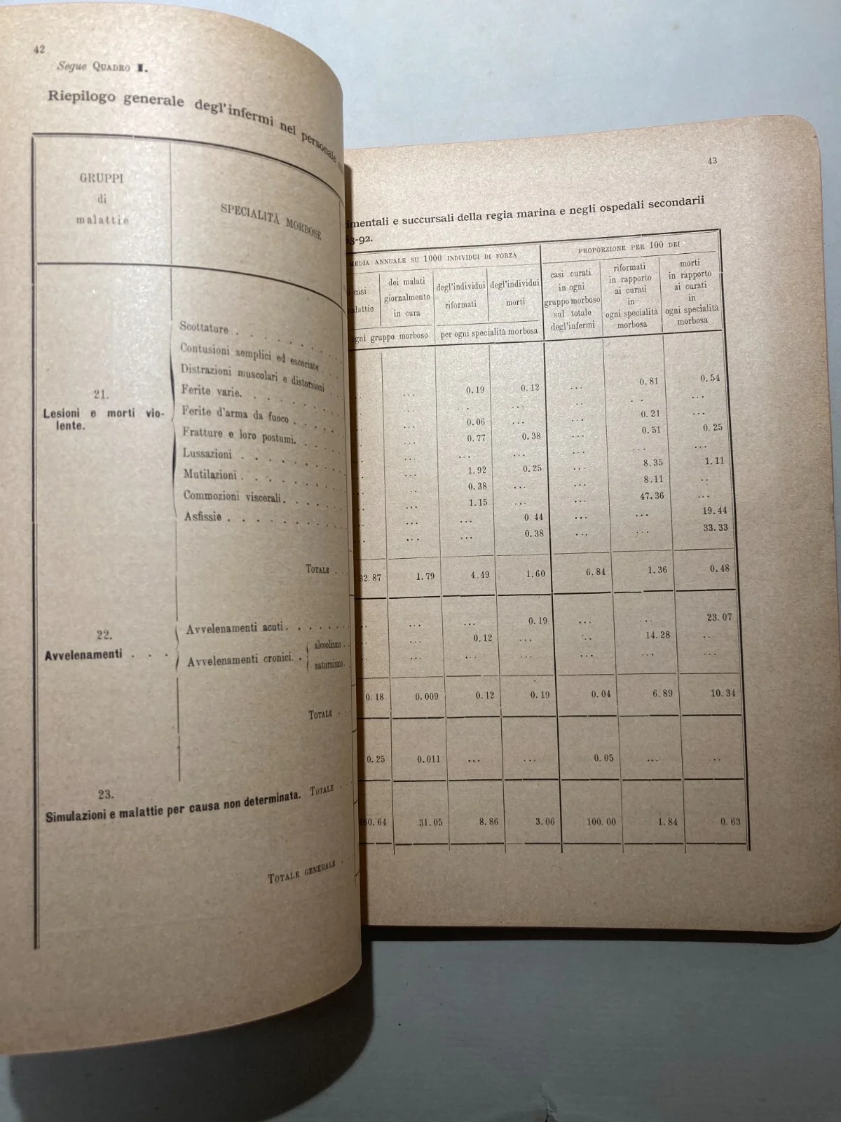 The Navy and the Naval Academy: A Decade of Health Statistics (1883-1892) - 1894
