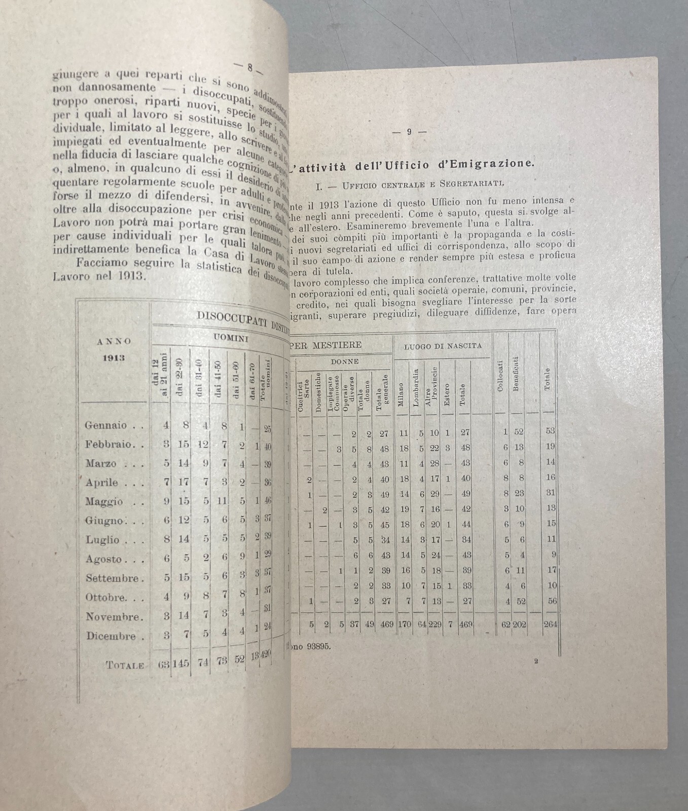 Società Umanitaria Milano: L'Opera Della Società Umanitaria Nell'Anno 1913