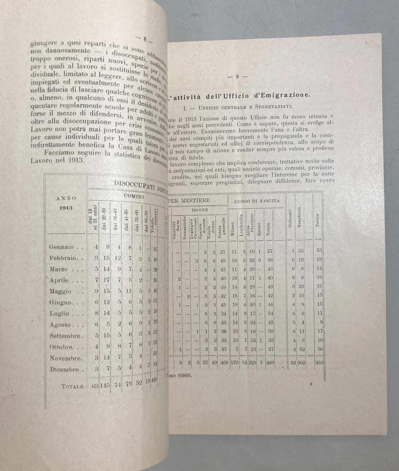 Società Umanitaria Milano: L'Opera della Società Umanitaria nell'Anno 1913