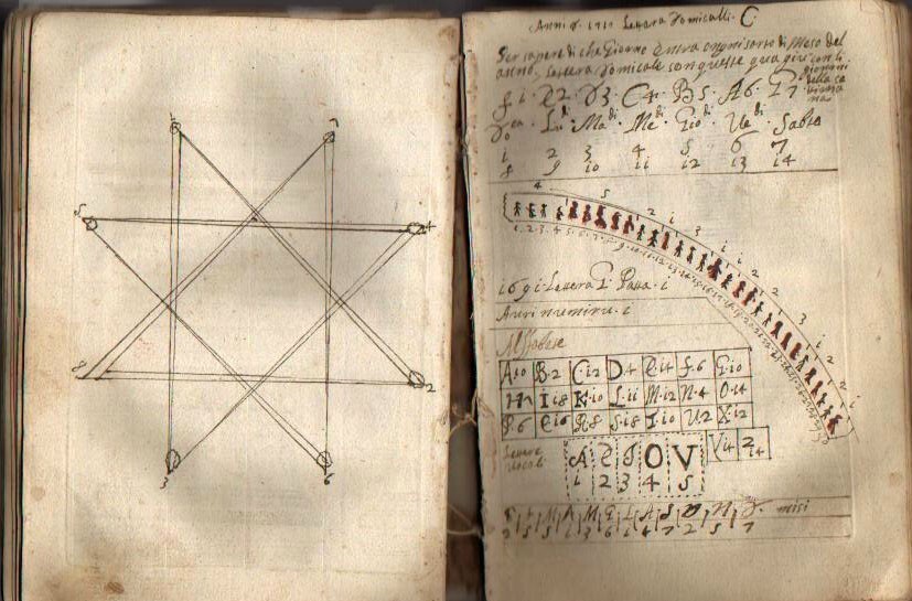 Regola Delli Cinque Ordini d'Architettura Di M. Iacomo Barozzio Da Vignola