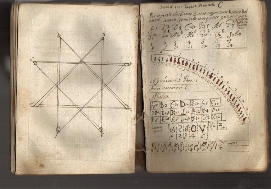Regola Delli Cinque Ordini d'Architettura Di M. Iacomo Barozzio Da Vignola