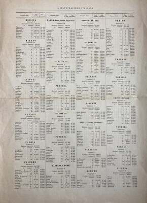 Politica Elezioni 1919, Collegi Elettorali, Grande Mappa Geografica, Astenuti, Malta