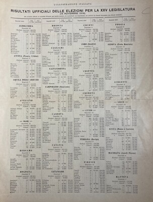 Politica Elezioni 1919, Collegi Elettorali, Grande Mappa Geografica, Astenuti, Malta