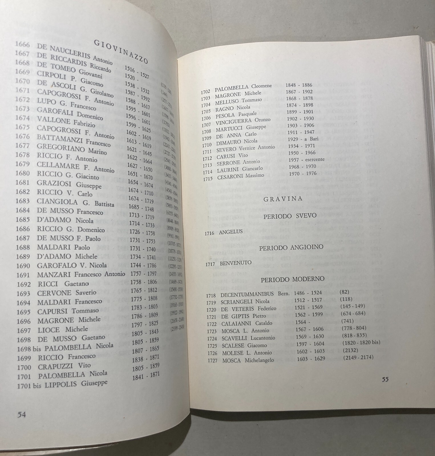 I Notai Di Terra Di Bari: Testimonianze Per La Storia Del Notariato   Vito Tangorra   1977