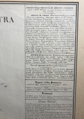 Antica Cartografia Regionale: Abruzzo, Chieti, Vasto, Ortona, Francavilla, Marzolla