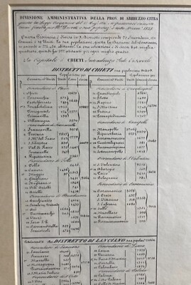 Antica Cartografia Regionale: Abruzzo, Chieti, Vasto, Ortona, Francavilla, Marzolla