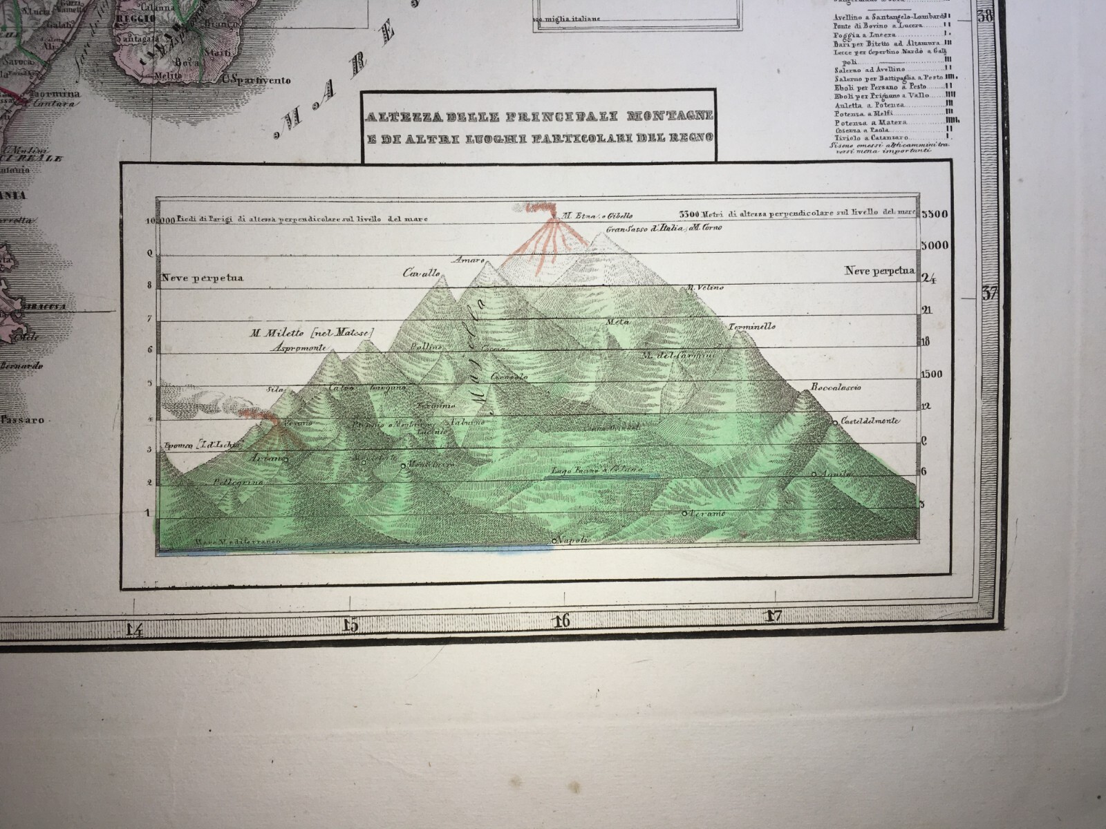 Antica Cartografia: Puglia, Calabria, Sicilia, Campania, Molise, Abruzzo E Viabilità