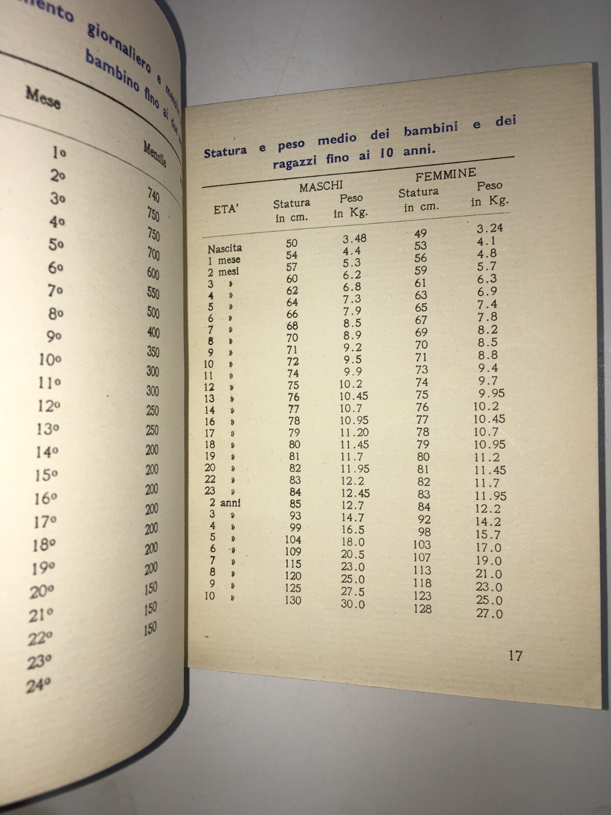 Dolciaria E Zucchero: Ricettario d'Epoca E Manuale Di Puericultura, 1934