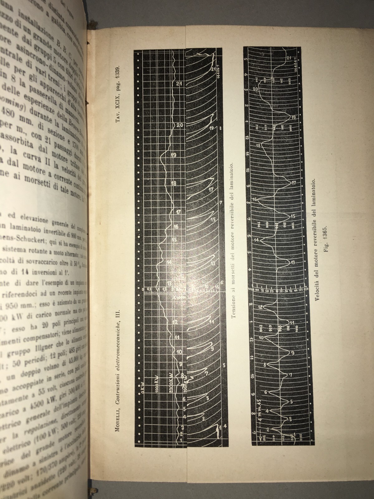 Elettrotecnica, Meccanica E Costruzioni Elettromeccaniche   Ettore Morelli (UTET, 1921 27)