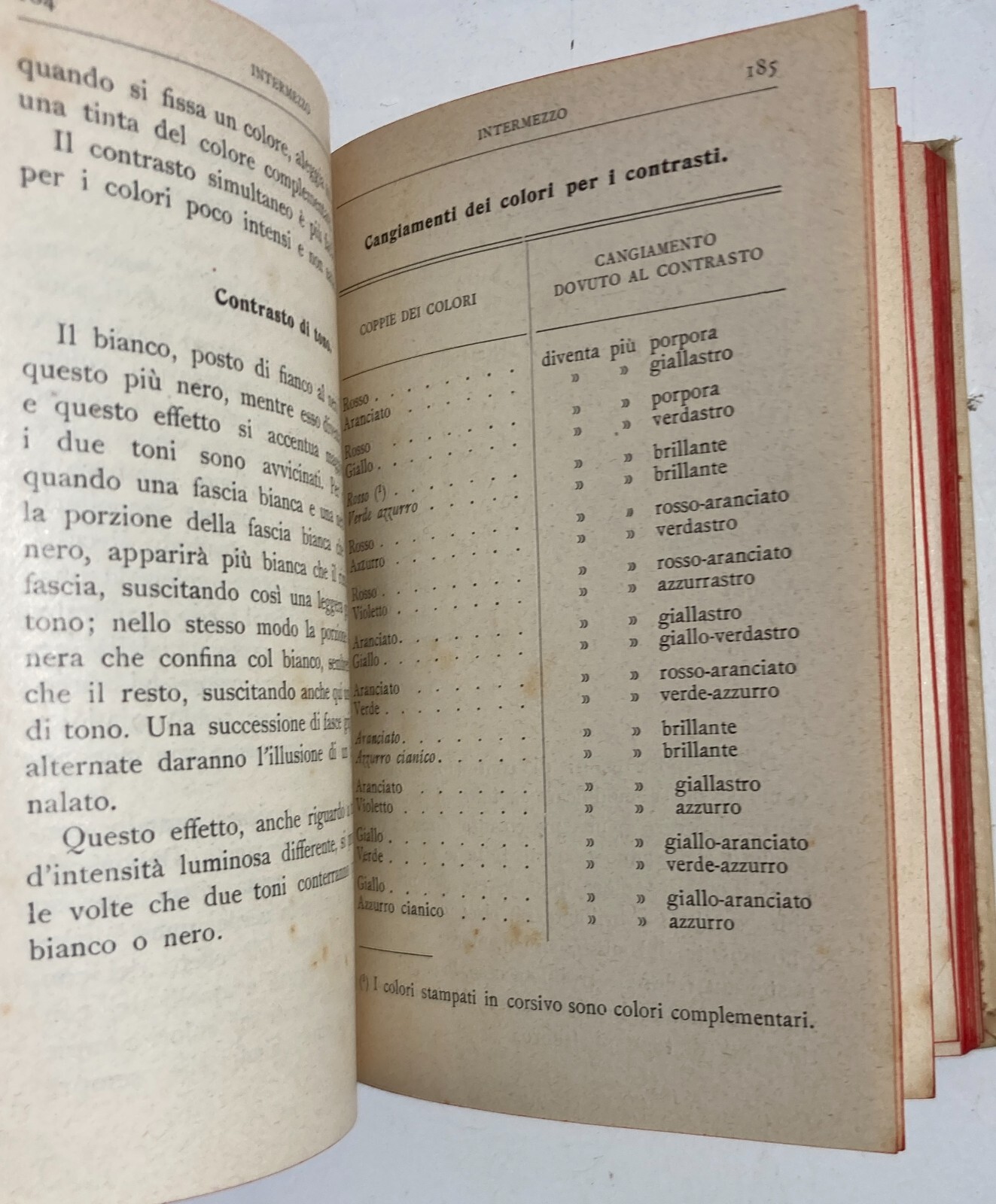 Pittura Murale, Affreschi, Encausto: Antico Manuale Hoepli