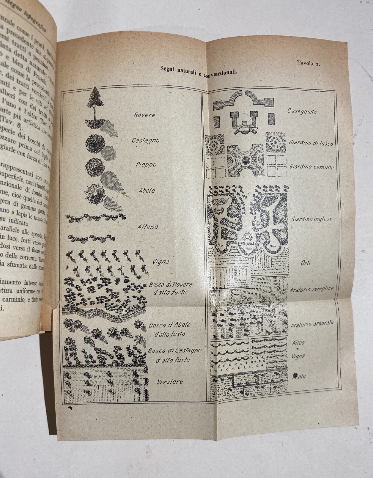 Topografia, Disegno Topografico E Pantografo: Antico Manuale Illustrato   Del Fabro
