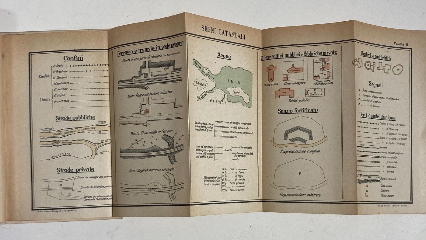 Topografia, Disegno Topografico E Pantografo: Antico Manuale Illustrato   Del Fabro