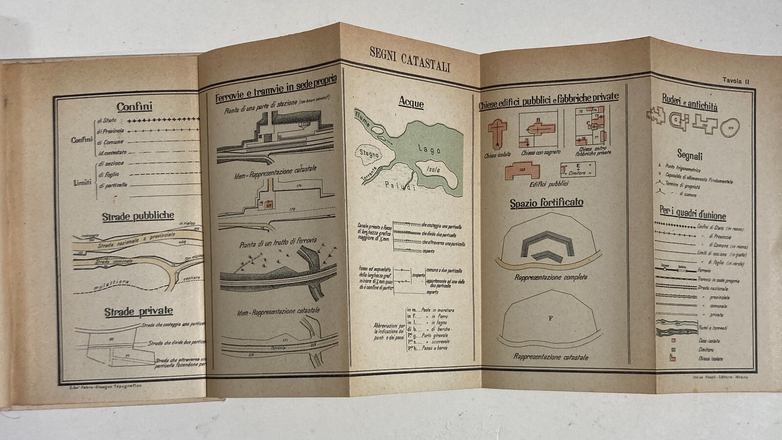 Topografia, Disegno Topografico E Pantografo: Antico Manuale Illustrato   Del Fabro