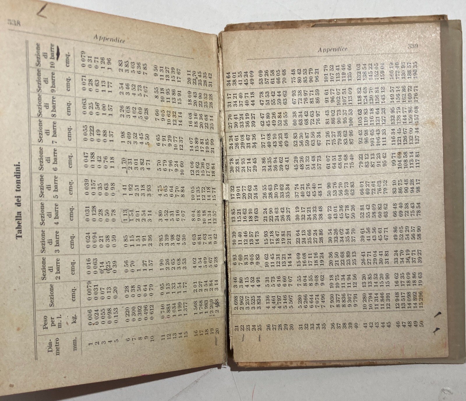 Ingegneria: Costruzioni In Cemento Armato, Travi E Strutture Asismiche (Baluffi, 1926)