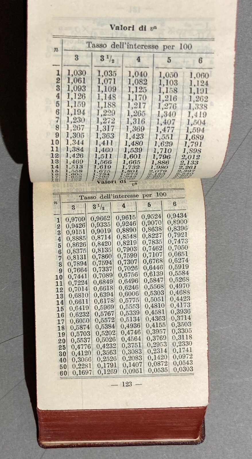 Prontuario Tecnico Formulario Mazzocchi, Edizione Tascabile, Anni '50