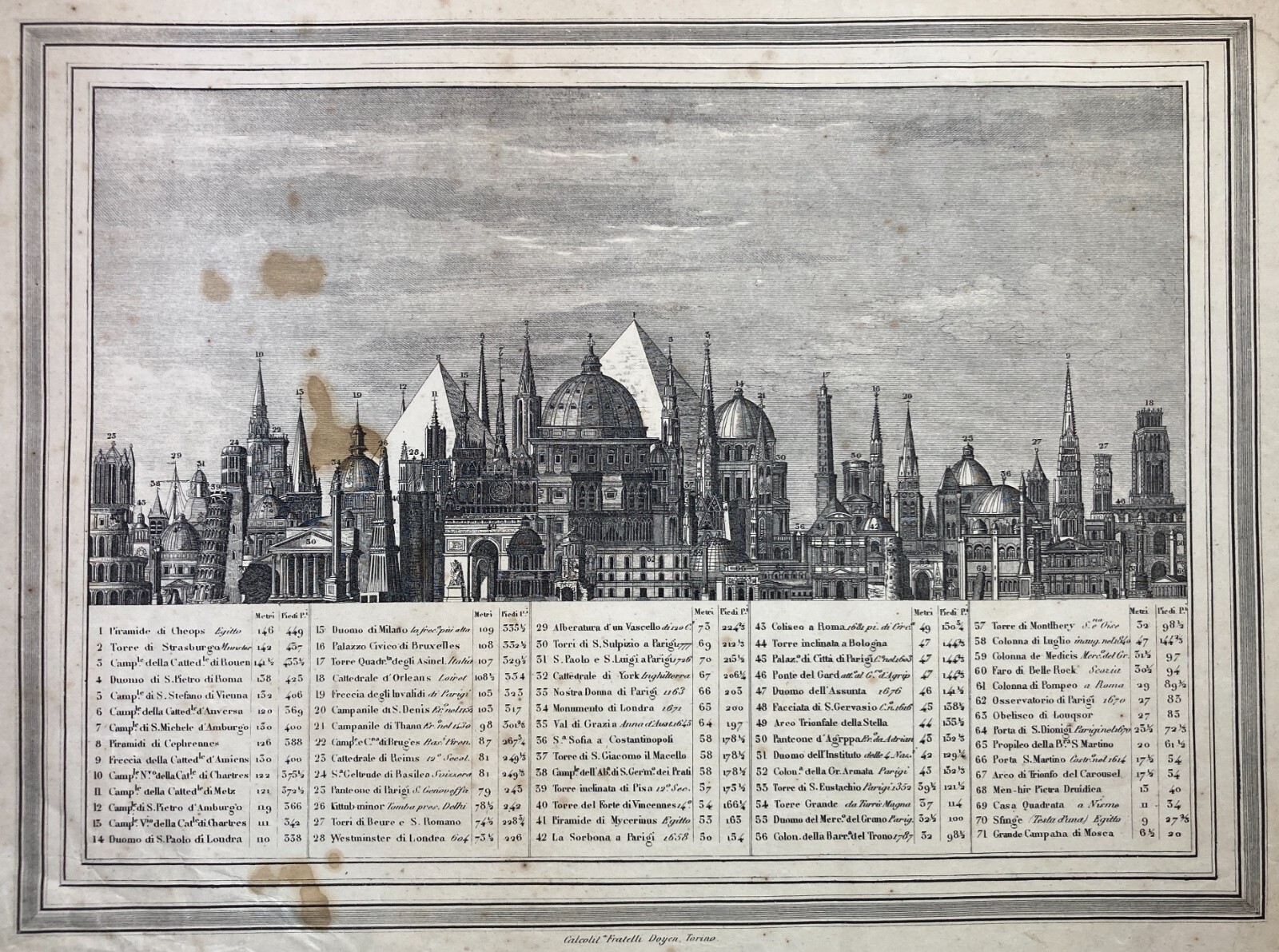 Altezze Dei Maggiori Monumenti: Piramidi, Torri, Campanili, Cattedrali. Stampa Dell'800