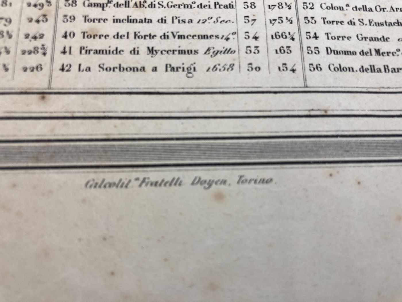 Altezze Dei Maggiori Monumenti: Piramidi, Torri, Campanili, Cattedrali. Stampa Dell'800