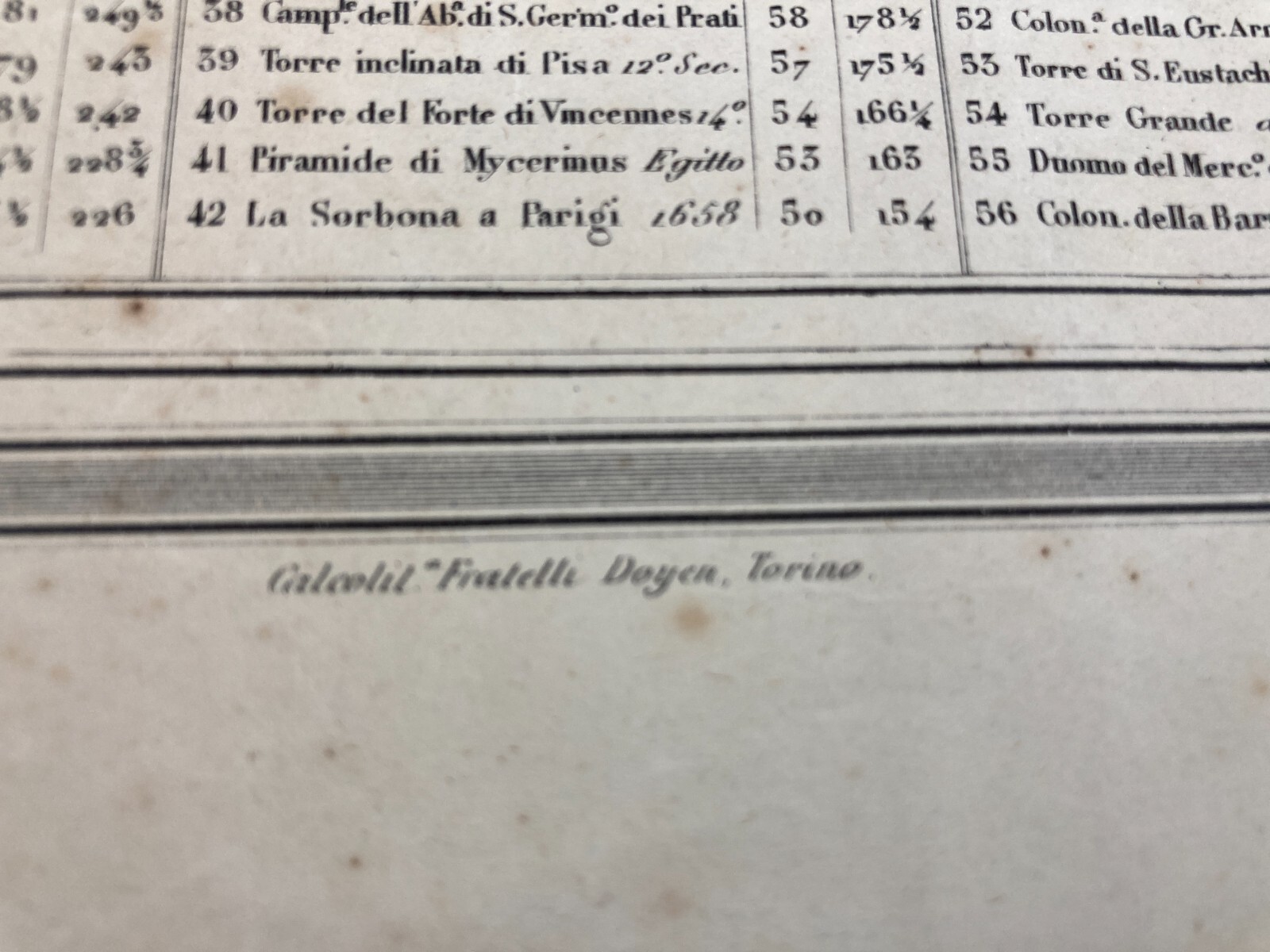 Altezze Dei Maggiori Monumenti: Piramidi, Torri, Campanili, Cattedrali. Stampa Dell'800
