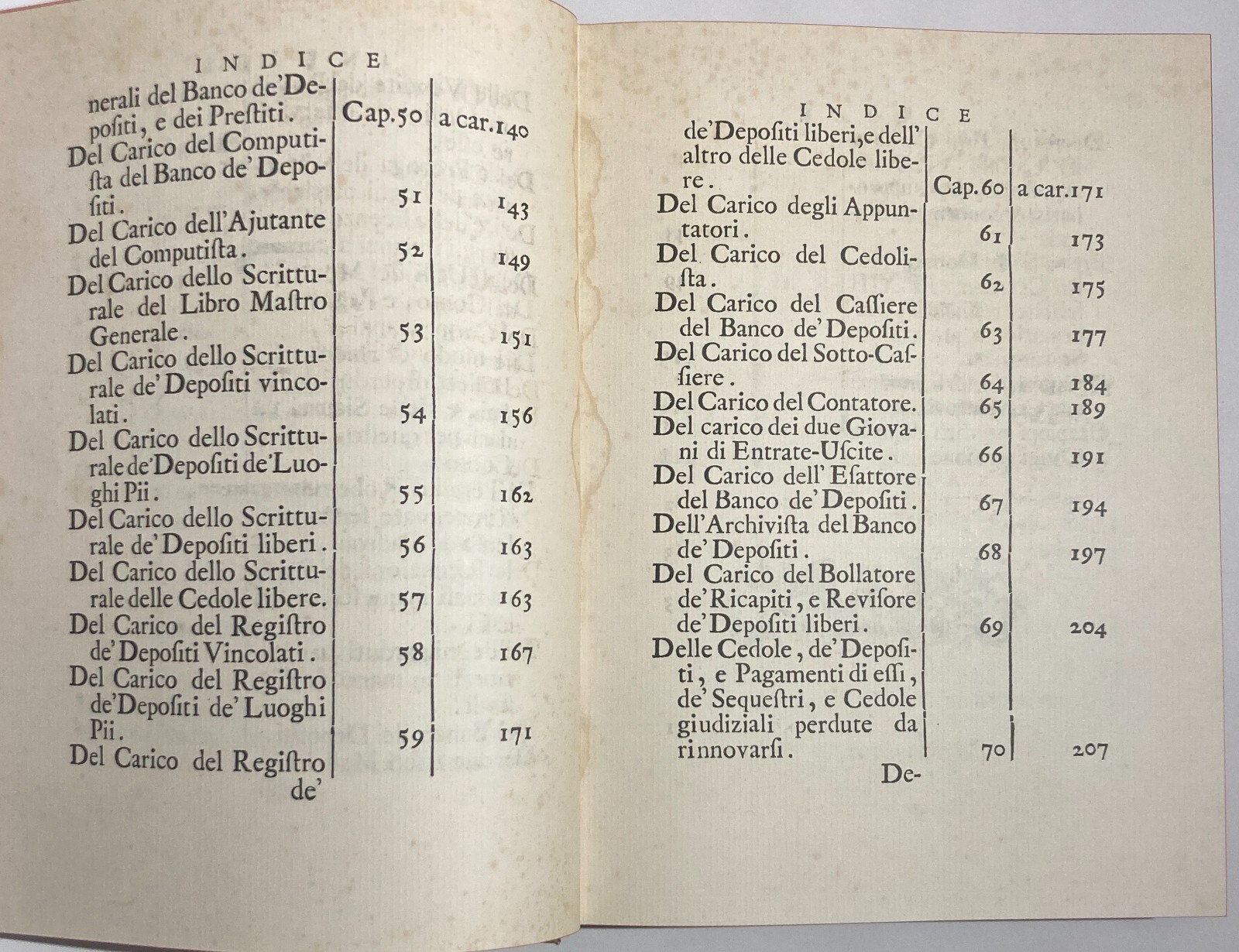 Statuti Del Sacro Monte Della Pietà Di Roma   Ristampa Anastatica (1975)