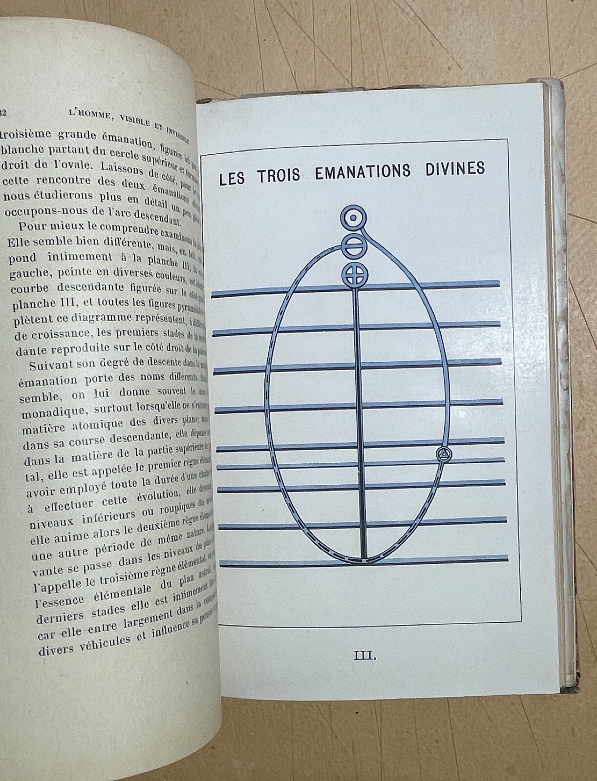 Teosofia, Esoterismo, L'Uomo Visibile E Invisibile. C. W. Leadbeater, 1903, Illustrato