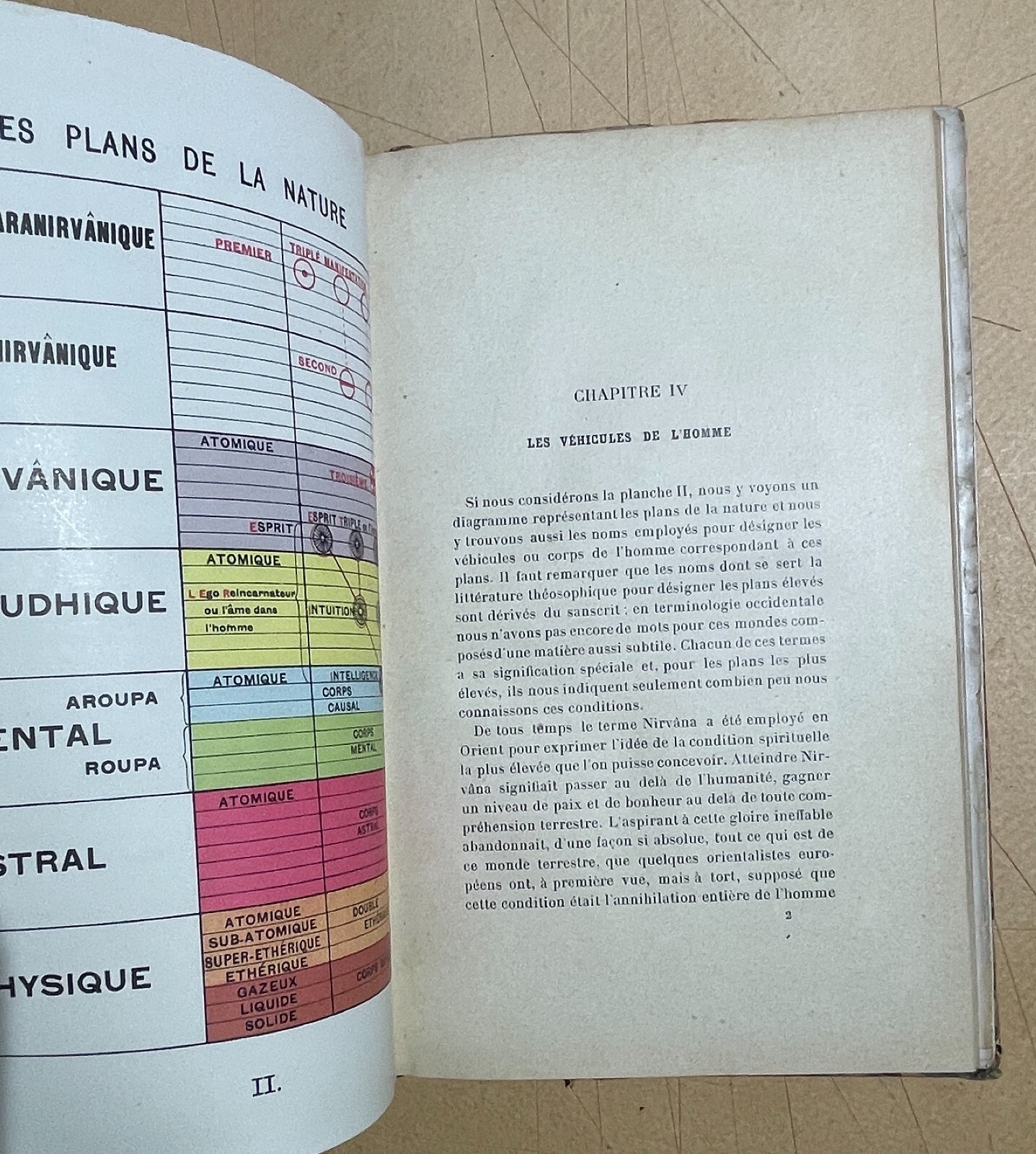 Teosofia, Esoterismo, L'Uomo Visibile E Invisibile. C. W. Leadbeater, 1903, Illustrato