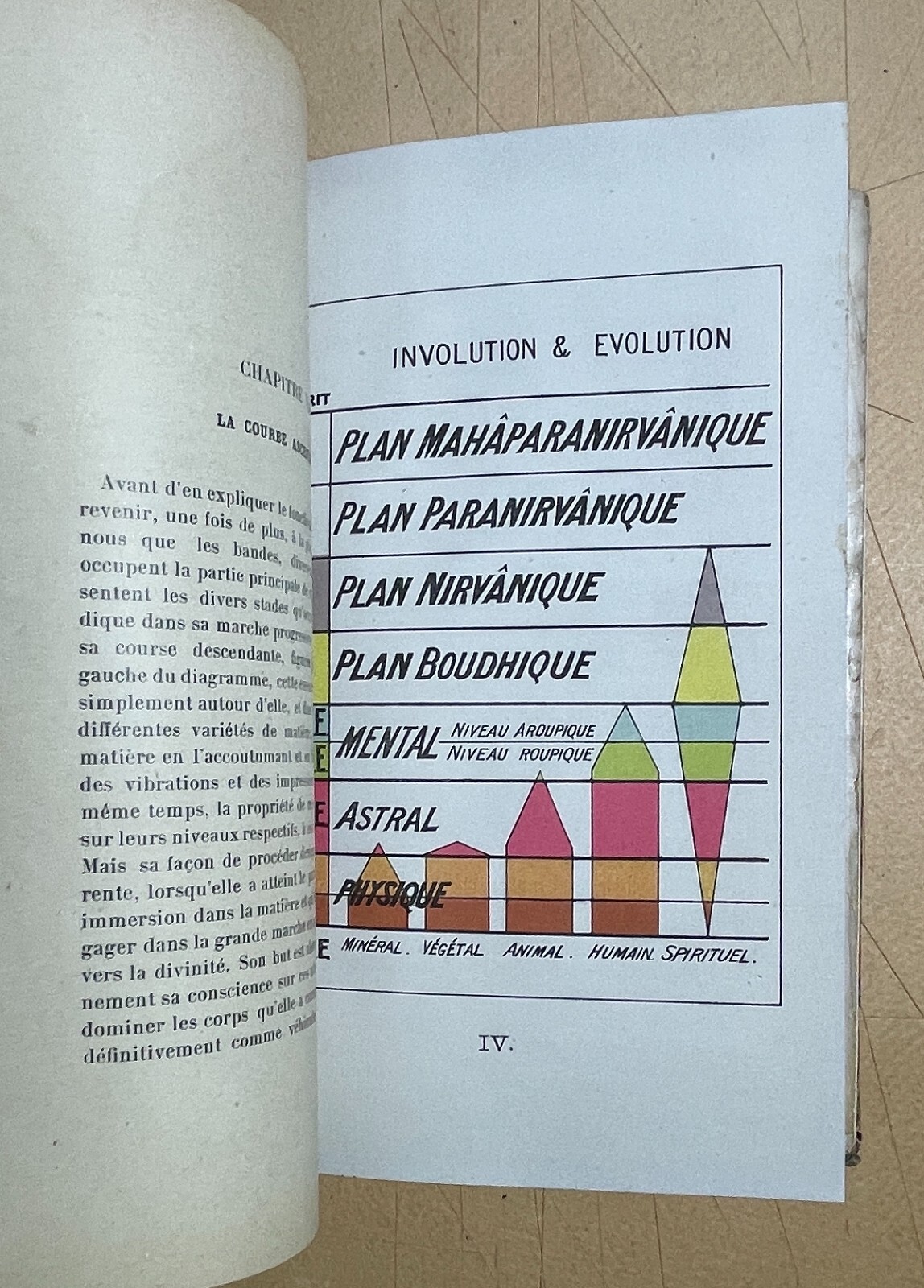 Teosofia, Esoterismo, L'Uomo Visibile E Invisibile. C. W. Leadbeater, 1903, Illustrato