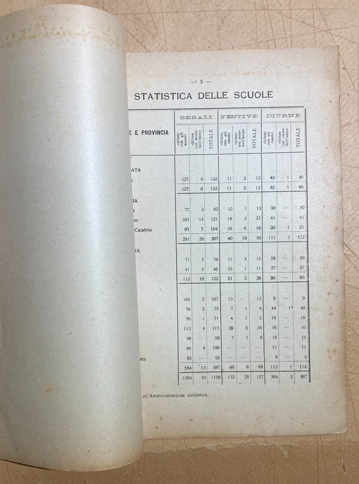 Scuola, Alunni E Analfabetismo In Basilicata, Calabria, Sicilia E Sardegna: Statistiche (1923 1924)