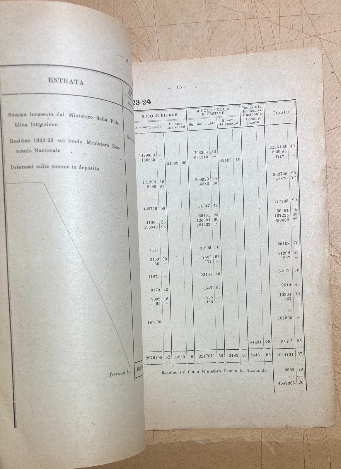 Scuola, Alunni E Analfabetismo In Basilicata, Calabria, Sicilia E Sardegna: Statistiche (1923 1924)